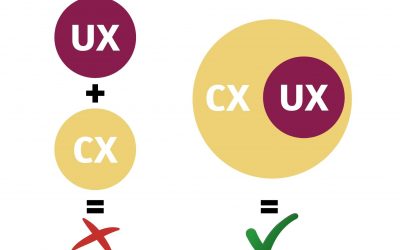 Entenda a diferença entre UX e CX